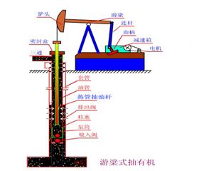 熱筦式空心抽油桿